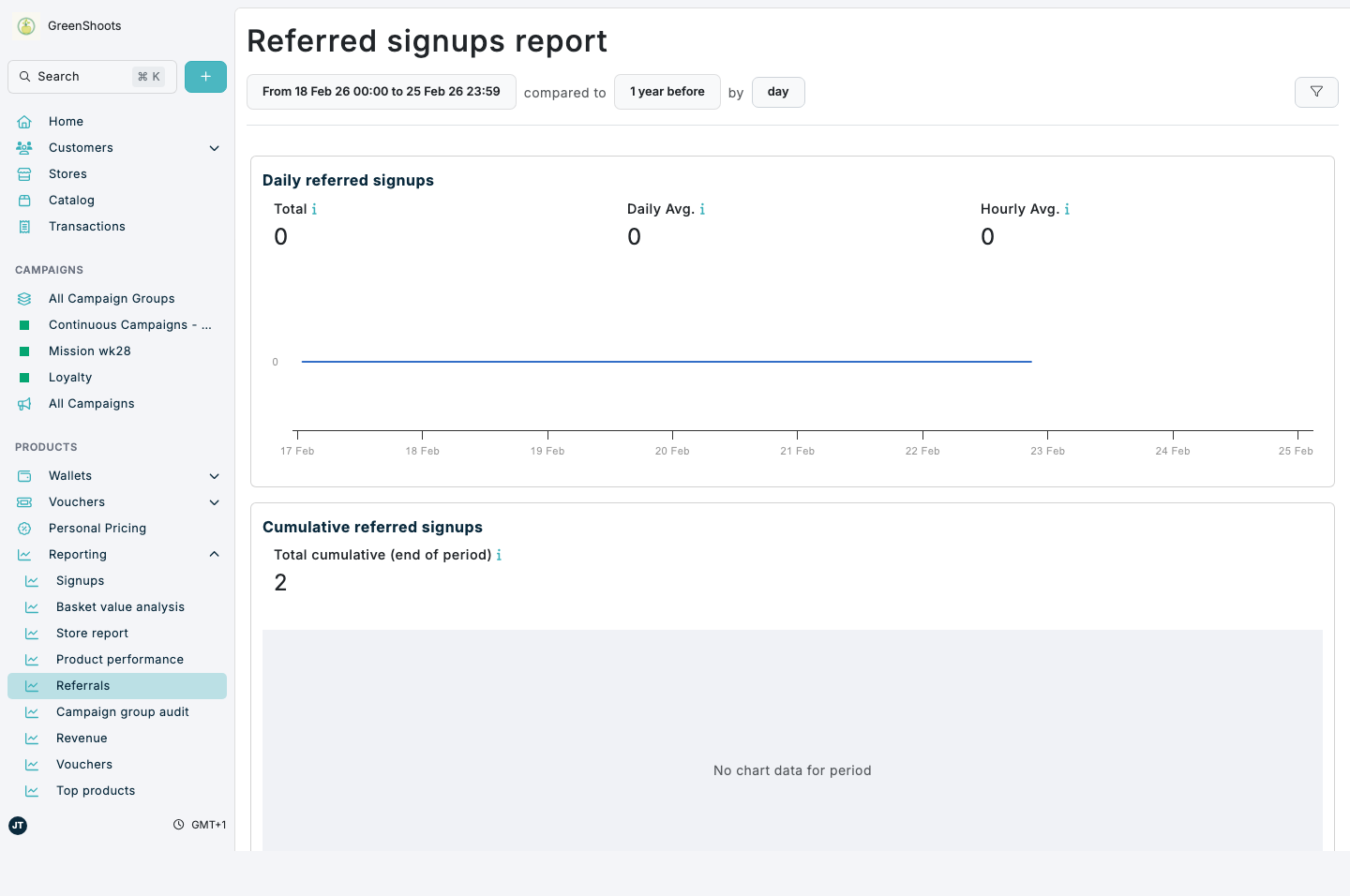 Referral analytics in Spaaza Console Referral analytics in Spaaza Console