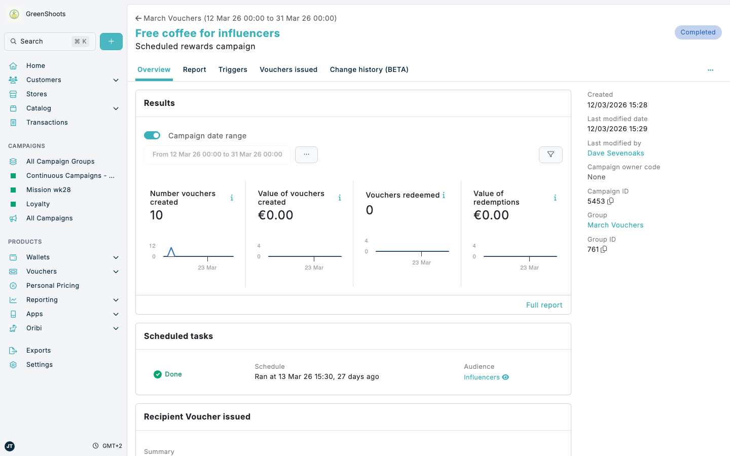 Campaign overview in Spaaza Console