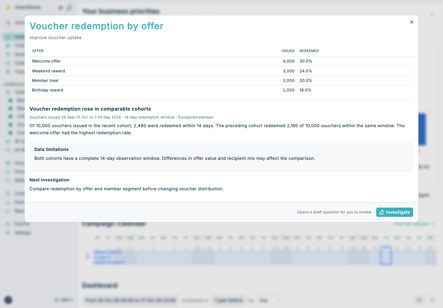 Dashboard details — illustrative data Dashboard detail dialog over the Home page, with the full voucher table, finding, data limitations and next investigation