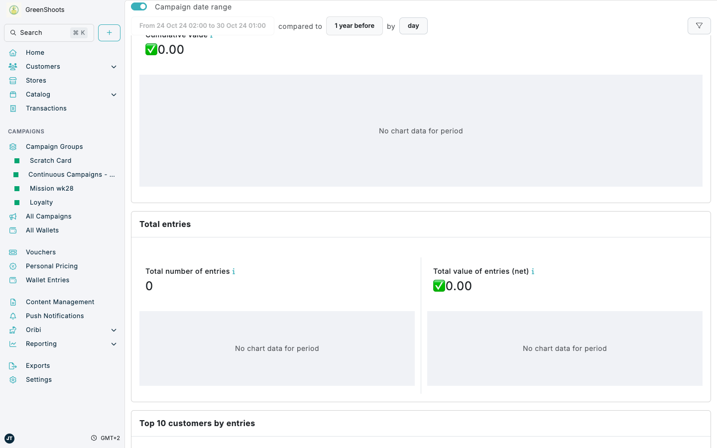 Competition wallet reporting in Spaaza Console Competition wallet reporting in Spaaza Console