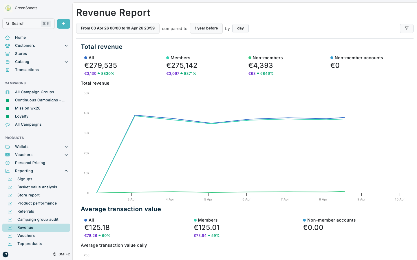 Revenue Report in Spaaza Console