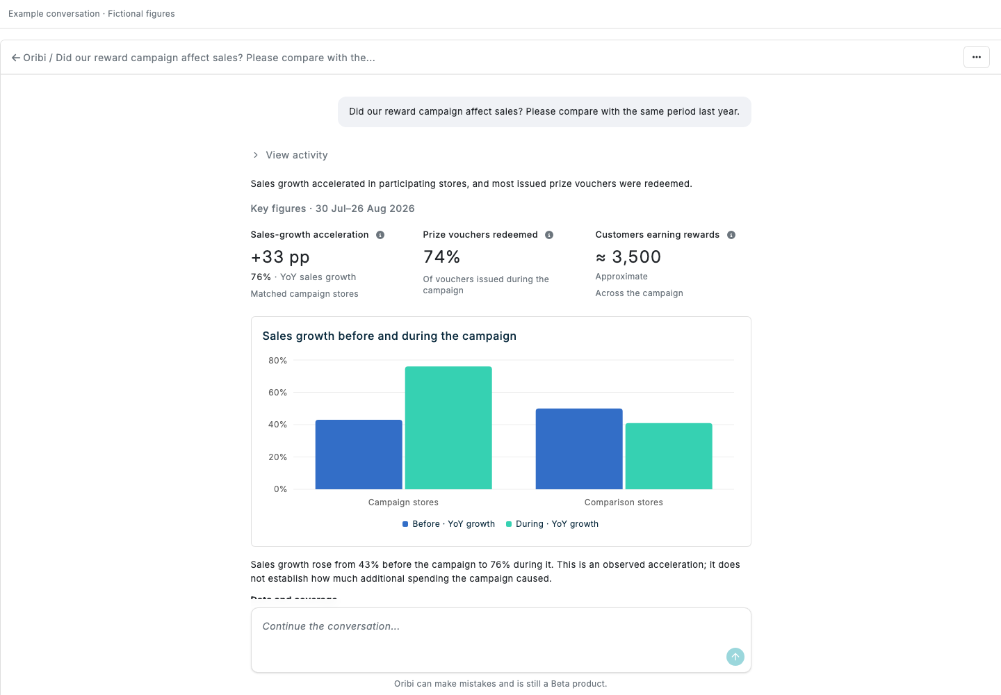 Key figures and chart in an Oribi answer Oribi shows key figures and a sales chart with conversation navigation and the message box kept visible, using fictional data