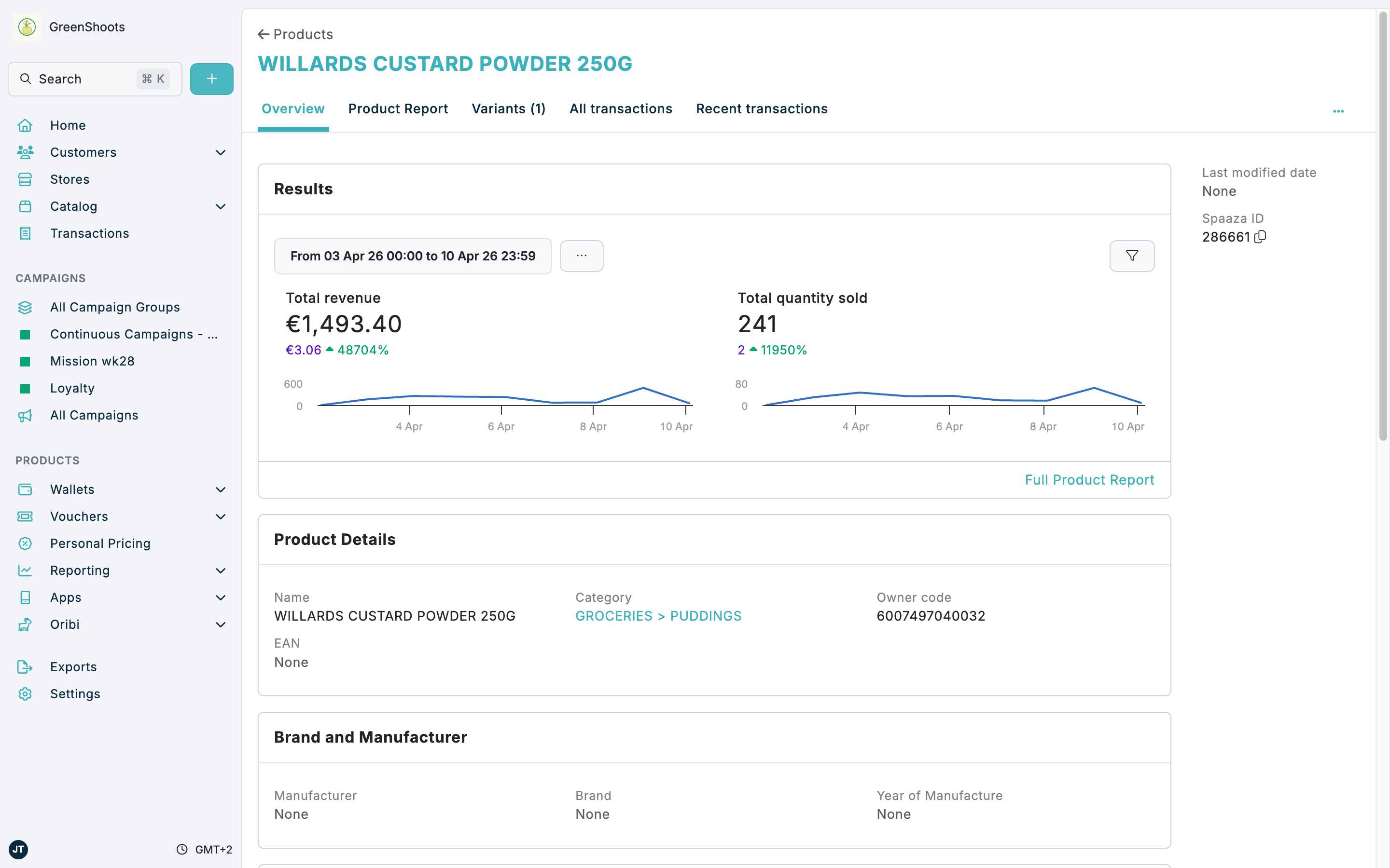 The product overview Results card in Spaaza Console The product overview Results card in Spaaza Console
