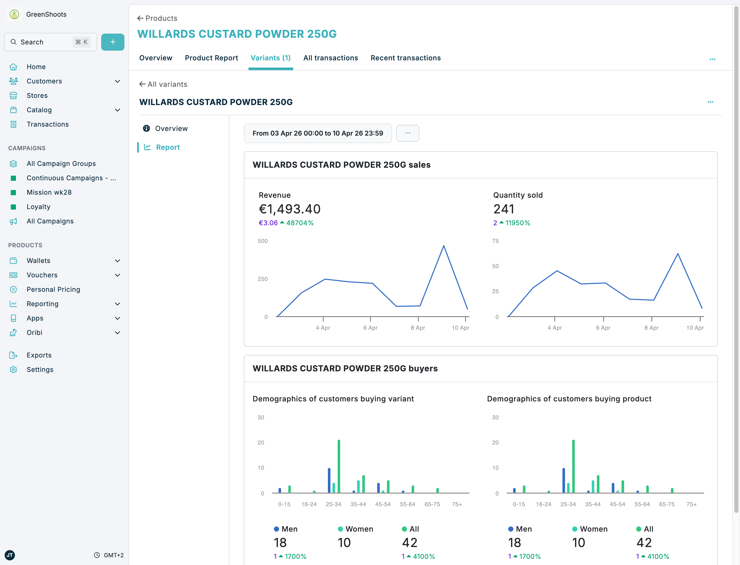 A product variant report in Spaaza Console A product variant report in Spaaza Console