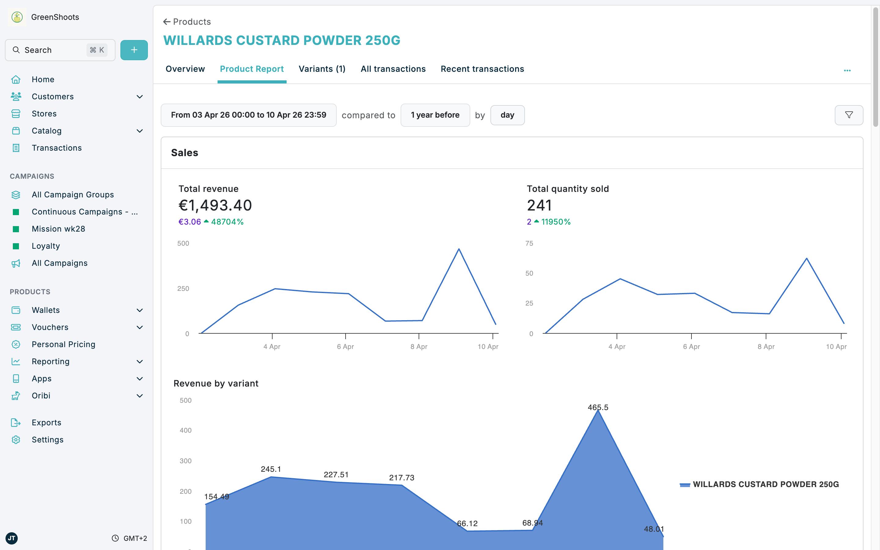 Product Report in Spaaza Console Product Report in Spaaza Console