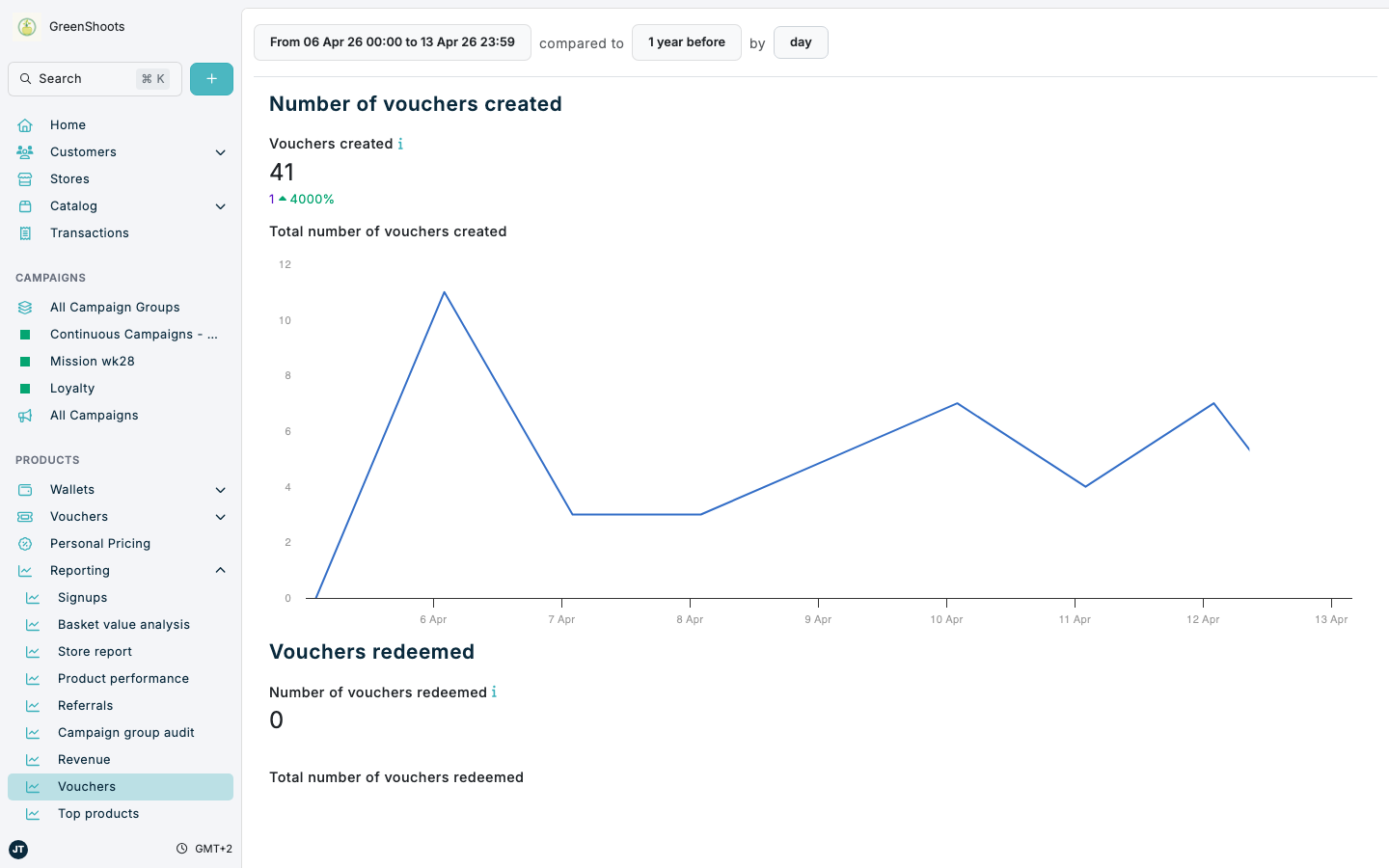 Voucher reporting in Spaaza Console Voucher reporting in Spaaza Console